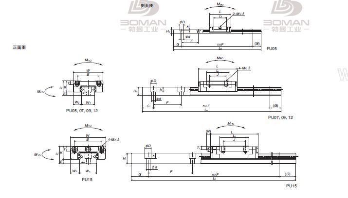 PU09UR-PU系列不锈钢导轨