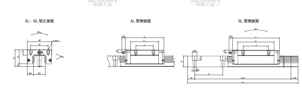 NSK LAA55AL-NSK LA导轨现货