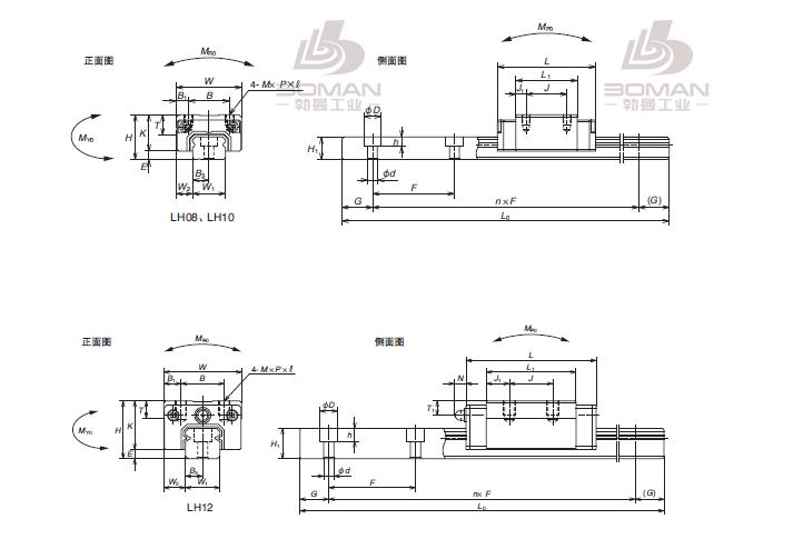 NSK LH201830ANC4-PNO-LH机床导轨